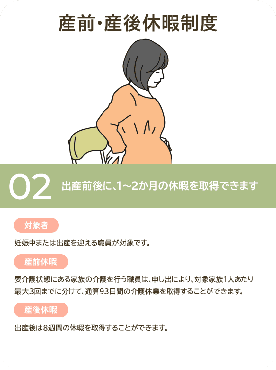 産前・産後休暇制度