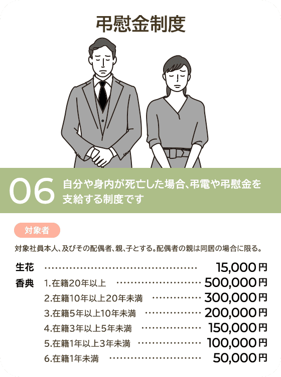 弔慰金制度